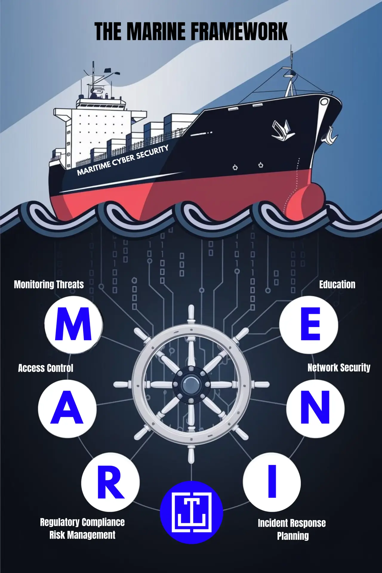 MARINE Framework Diagram
